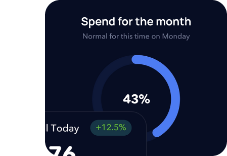 pacr ppc marketing spend to date dashboard