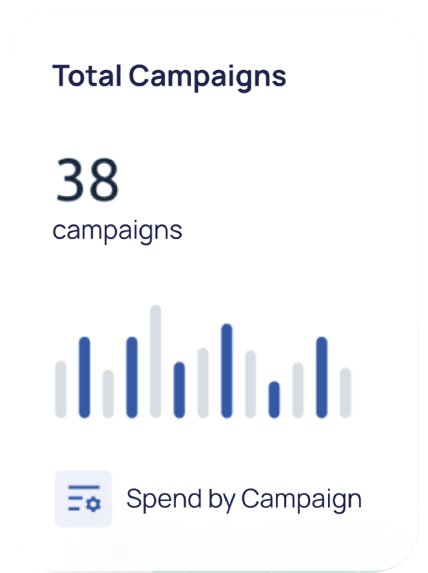 Pacr - Paid Media Spend Tracking campaign management tile
