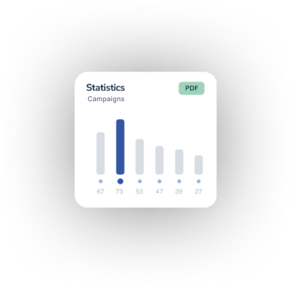 Pacr - Paid Media Spend Tracking statistics tile